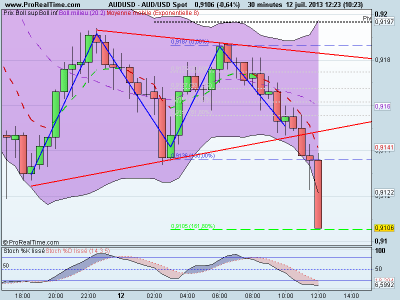 b2ap3_thumbnail_AUDUSD-120713-ok.jpg
