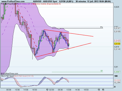b2ap3_thumbnail_AUDUSD-120713.jpg