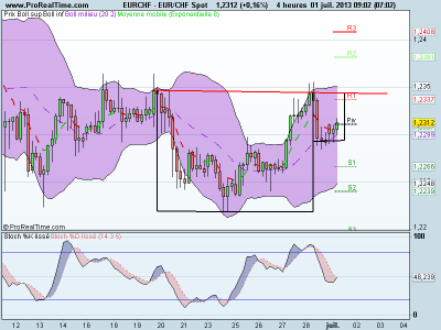 b2ap3_thumbnail_EURCHF-010713.gif