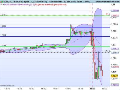 b2ap3_thumbnail_FOMC-301013.jpg