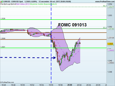 b2ap3_thumbnail_FOMC091013EURUSD.jpg