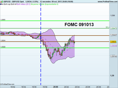 b2ap3_thumbnail_FOMC091013GBPUSD.jpg