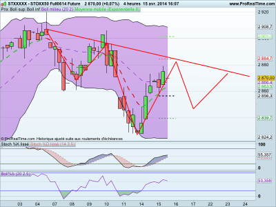 b2ap3_thumbnail_Stoxx50-170414.png