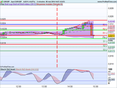 b2ap3_thumbnail_DPics-EURGBP080514.png