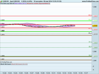 b2ap3_thumbnail_EURUSD-080514.png