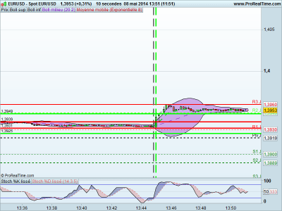 b2ap3_thumbnail_EURUSD080514.png