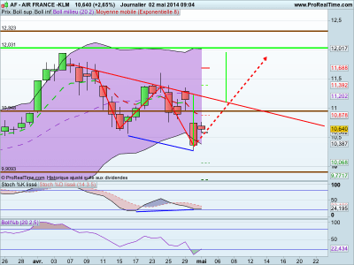 b2ap3_thumbnail_airfrance020514.png