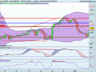 b2ap3_thumbnail_AUDUSD-030614.png