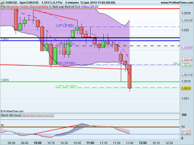 b2ap3_thumbnail_EURUSD-Sortie-120614_20140612-095003_1.png