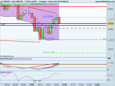 b2ap3_thumbnail_EURUSD-tendance-120614.png