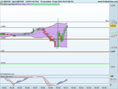 b2ap3_thumbnail_Stat-GBPUSD---110614.png