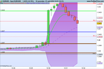 b2ap3_thumbnail_display_chartimage.phtml_20140801-132735_1.png