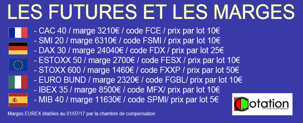 marges futures Eurex avec prix par lot et code