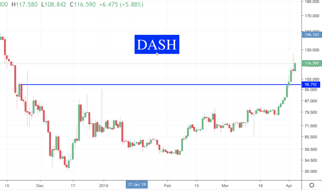 Des nouvelles des Crypto DASH
