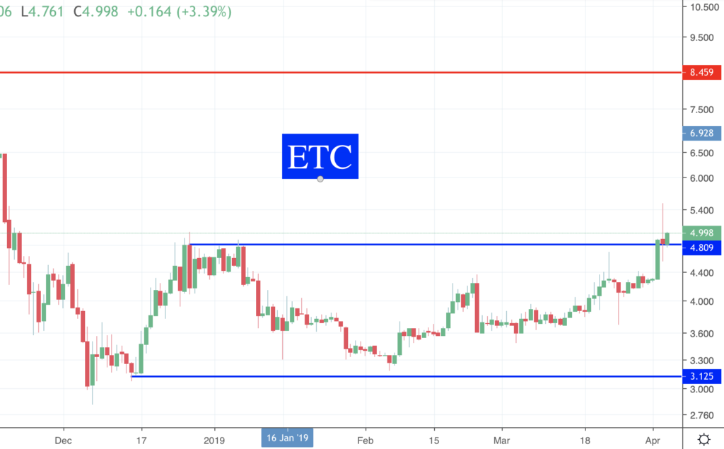 Des nouvelles des Crypto ETC