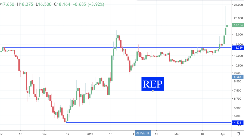 Des nouvelles des Crypto REP