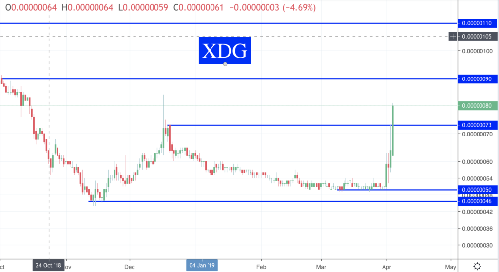 Des nouvelles des Crypto XDG