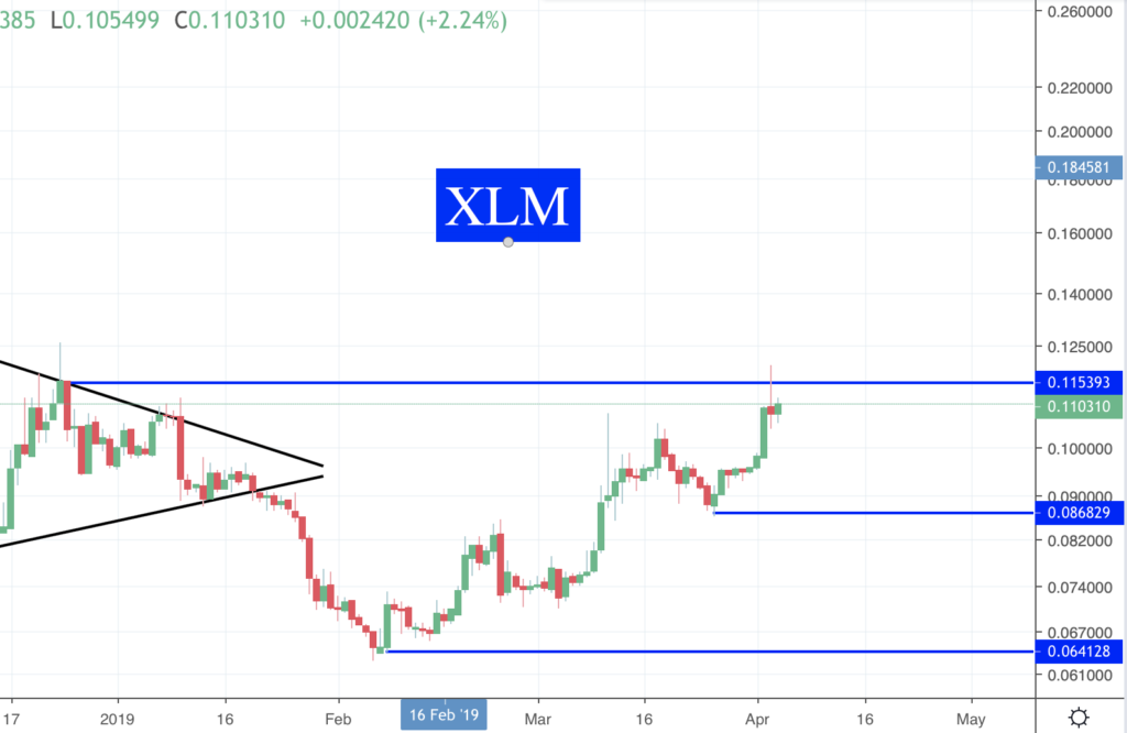 Des nouvelles des Crypto XLM