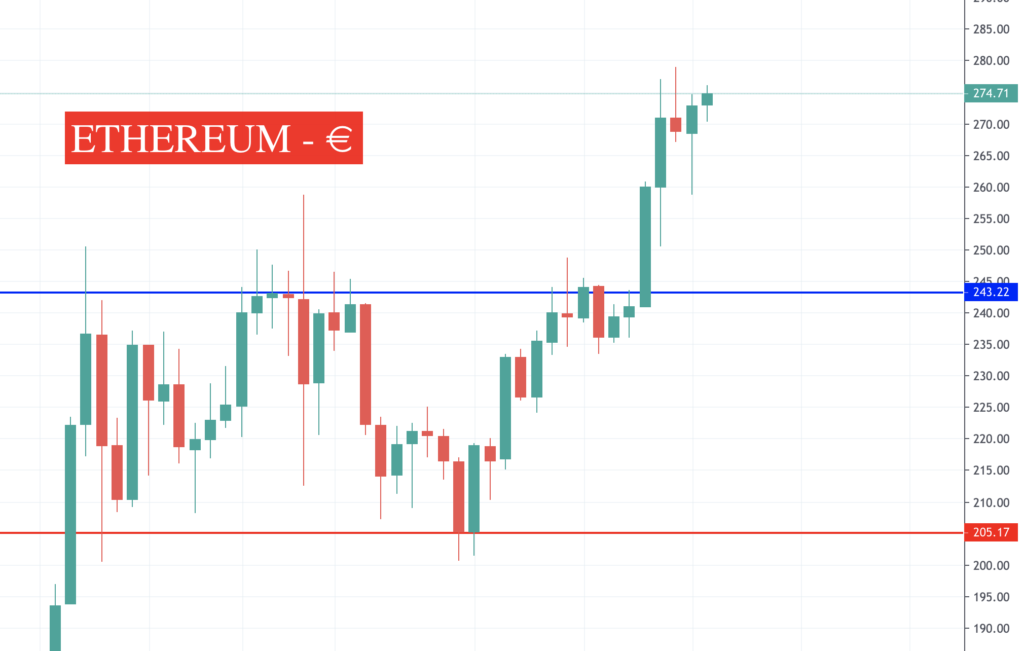 Crypto News ETHEREUM