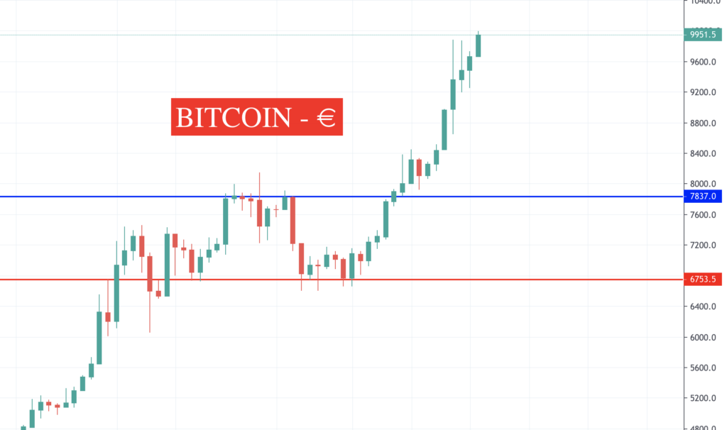 Crypto News BITCOIN