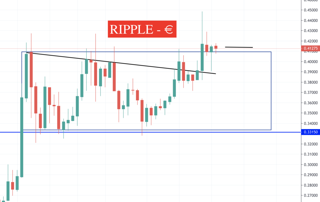 Crypto News RIPPLE