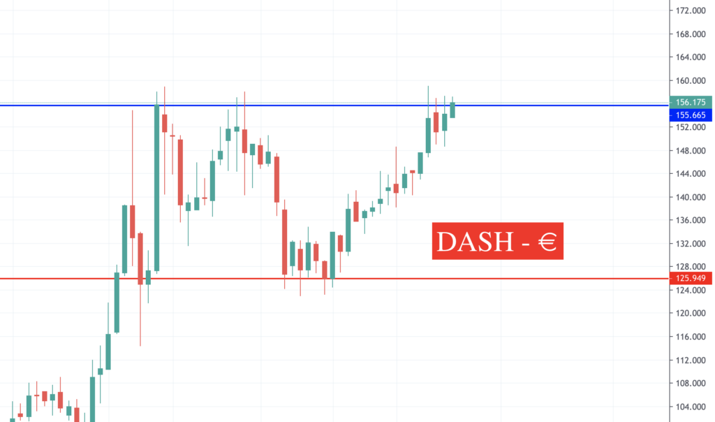 Crypto News DASH